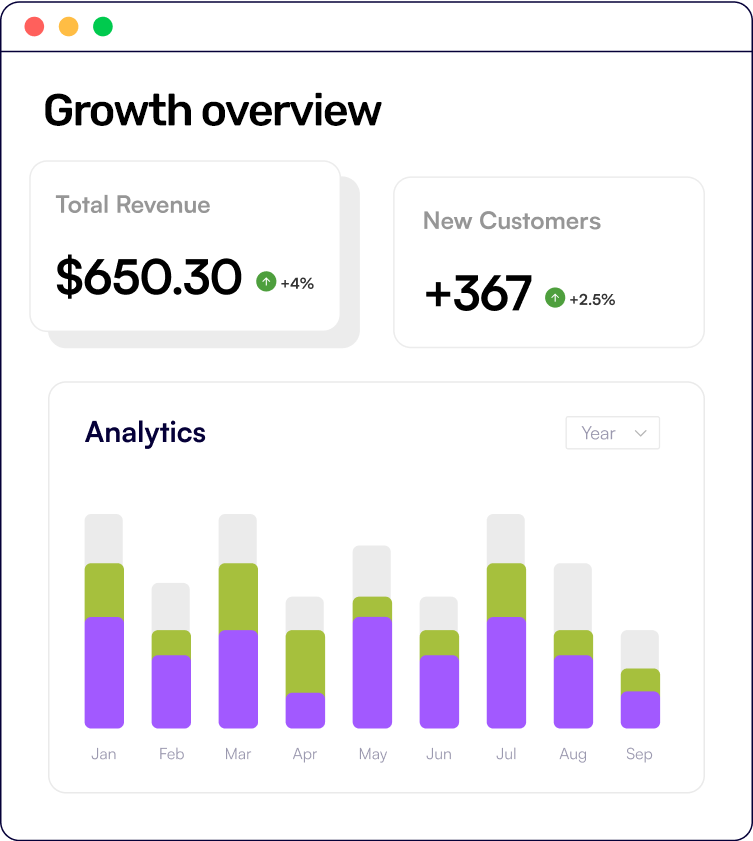 example dashboard showing an increase in revenue